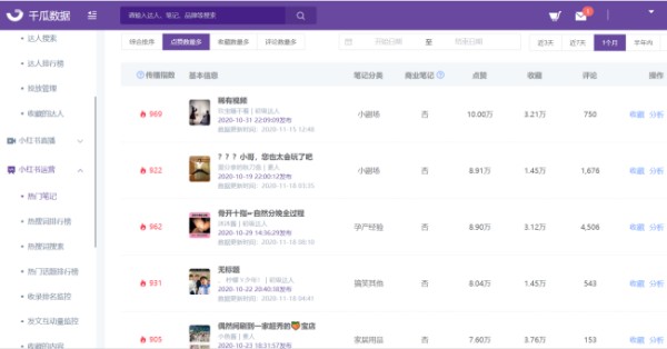 小红书如何引流推广怎么将流量变现