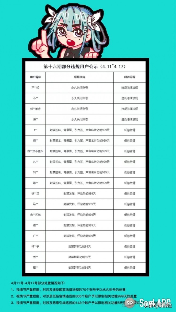 soul用户晒血淋淋教训:心动交网友原来是个酒托儿