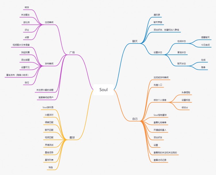 产品体验报告:soul-元宇宙社交新平台