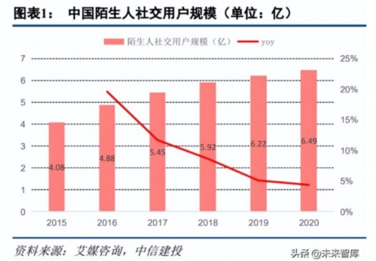 产品体验报告:soul-元宇宙社交新平台