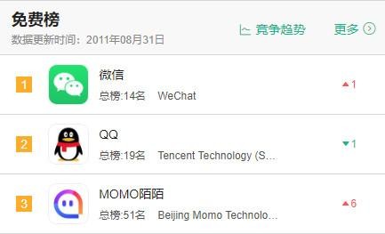 移动社交进化史上:微信登基陌陌出世